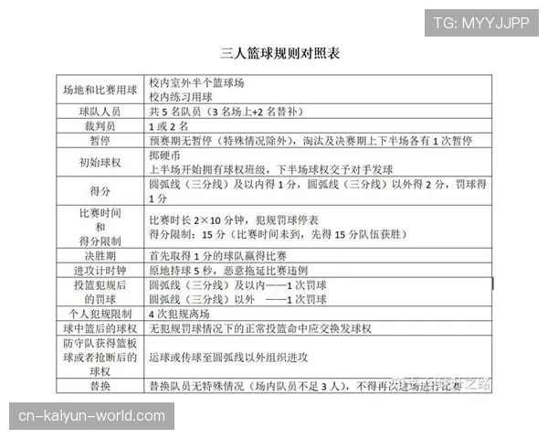 篮球规则中手部接触判定的依据及裁判执行尺度详解