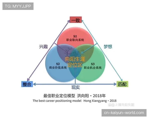 杜埃职业规划困局：个人成长诉求与团队战术布局如何协同